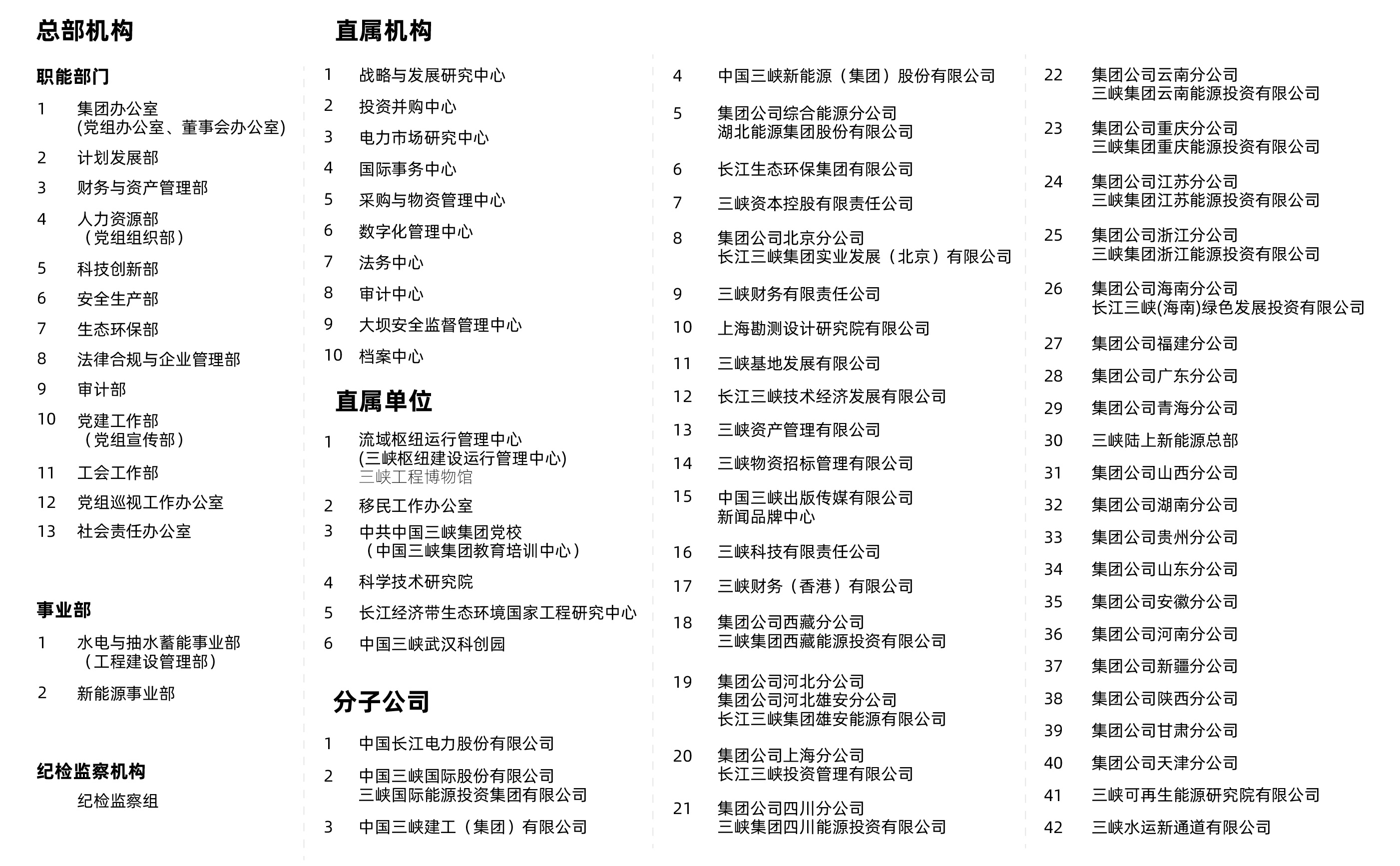 三峽集團組織機構(gòu)